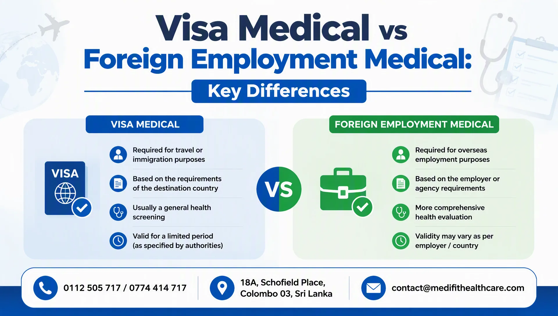 Visa Medical vs Foreign Employment Medical: Key Differences